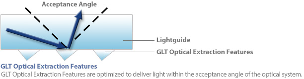 GLT-technology2a