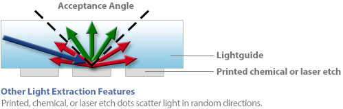 GLT-technology1