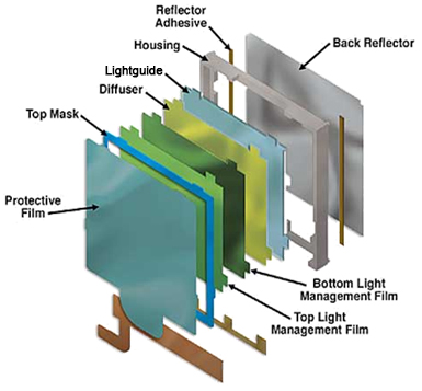 LCDBacklight-explodedview