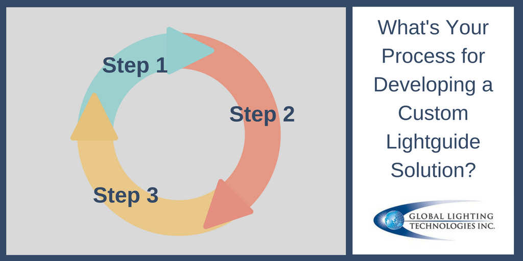 custom lightguide solution