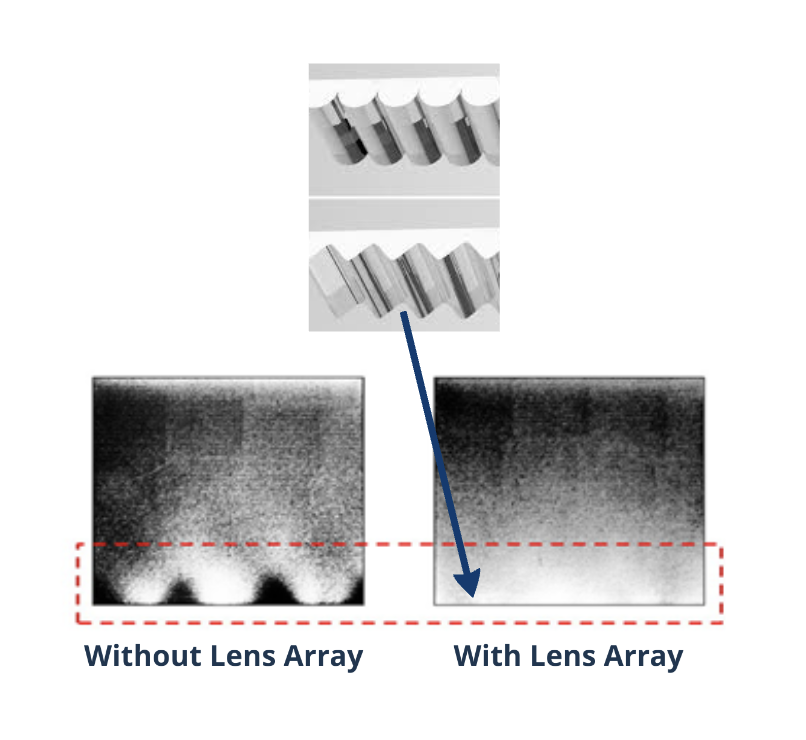 A lens array illustration and examples of a light guide with a lens array and a light guide without a lens array 