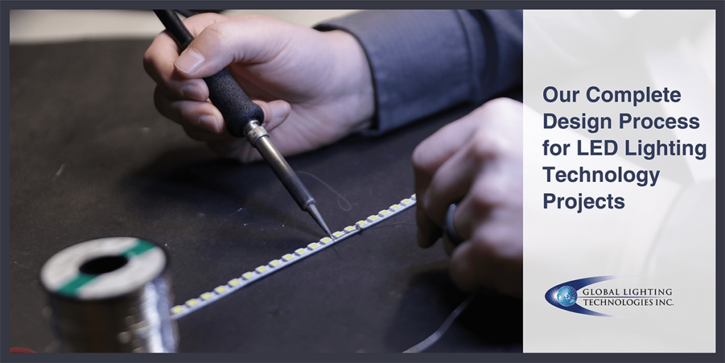 Plans to Prototype Methodology to Production: Our Collaborative Process
