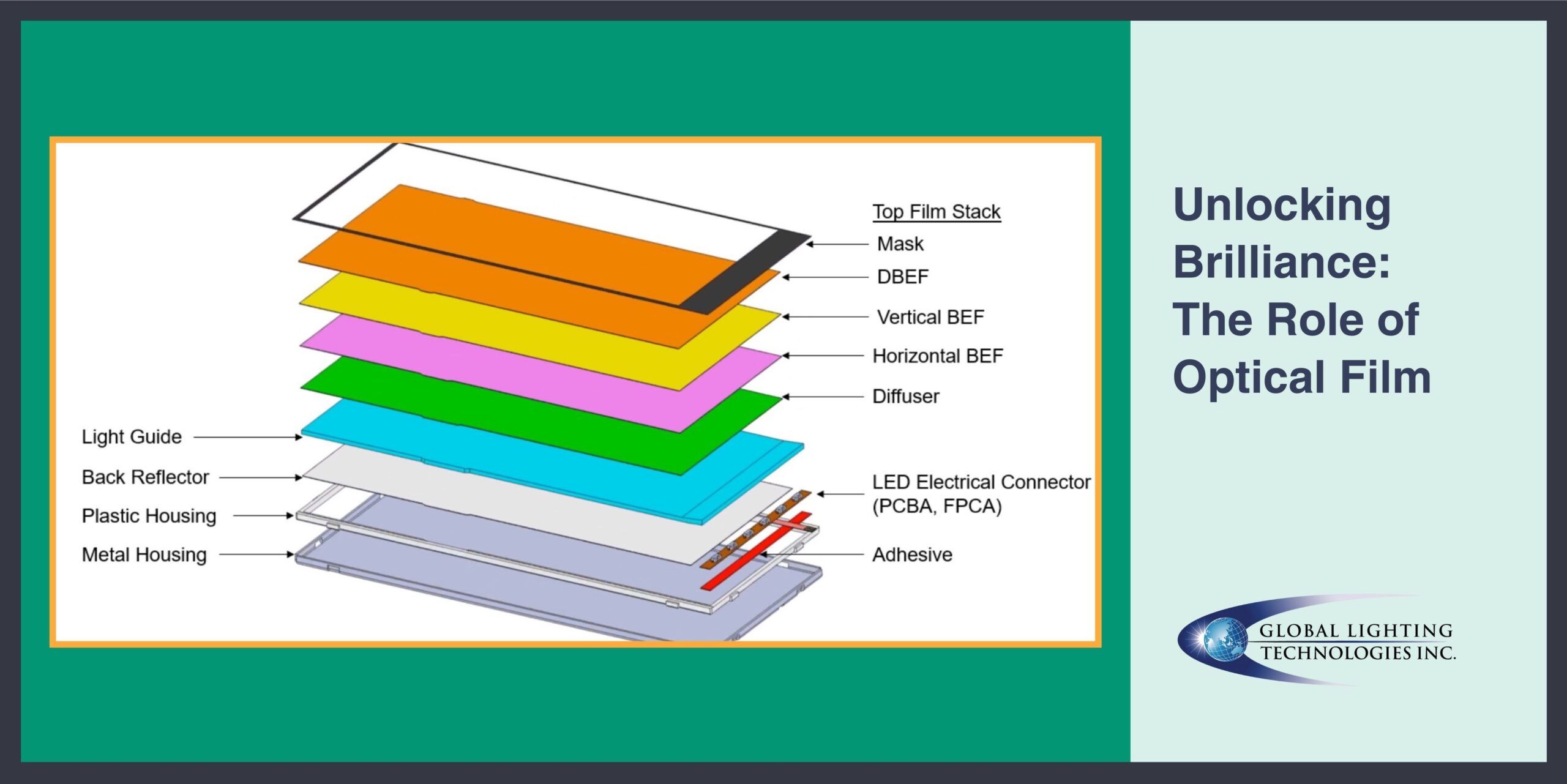 Optical film chart